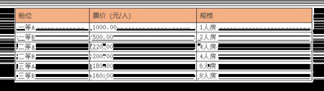 海口轮渡价格查询2023 收费标准