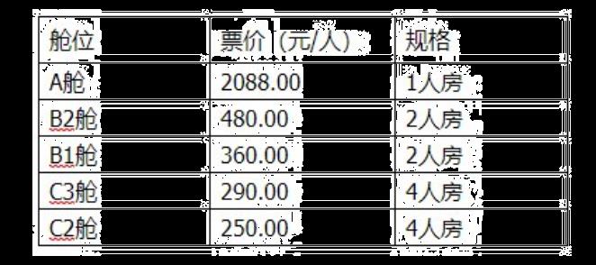 海口轮渡价格查询2023 收费标准