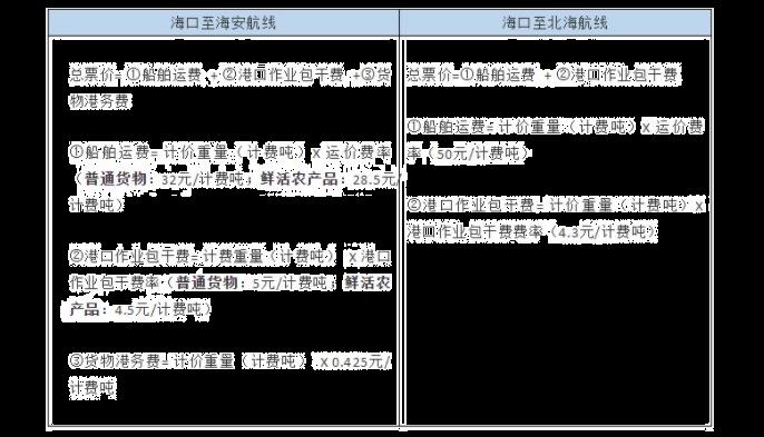 海口轮渡价格查询2023 收费标准