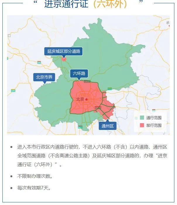 北京外地车限行规定2023最新