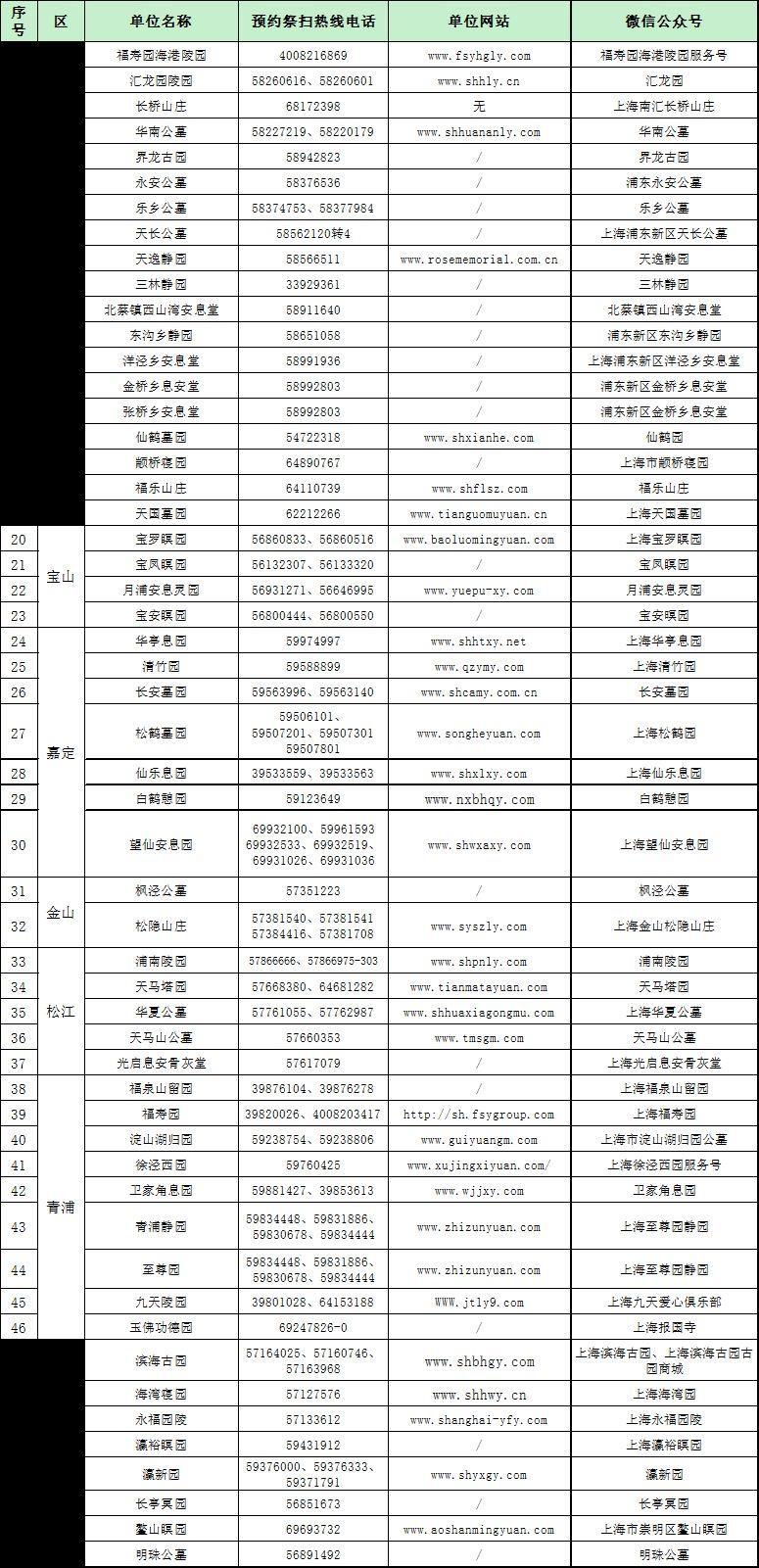 上海清明扫墓需要预约吗2023