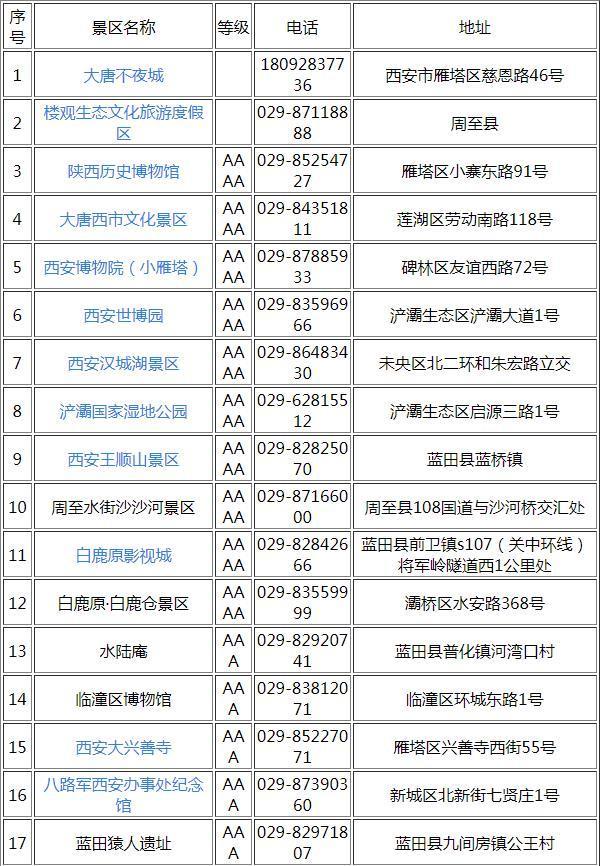 西安免费开放的景点2023