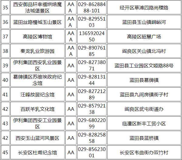 西安免费开放的景点2023