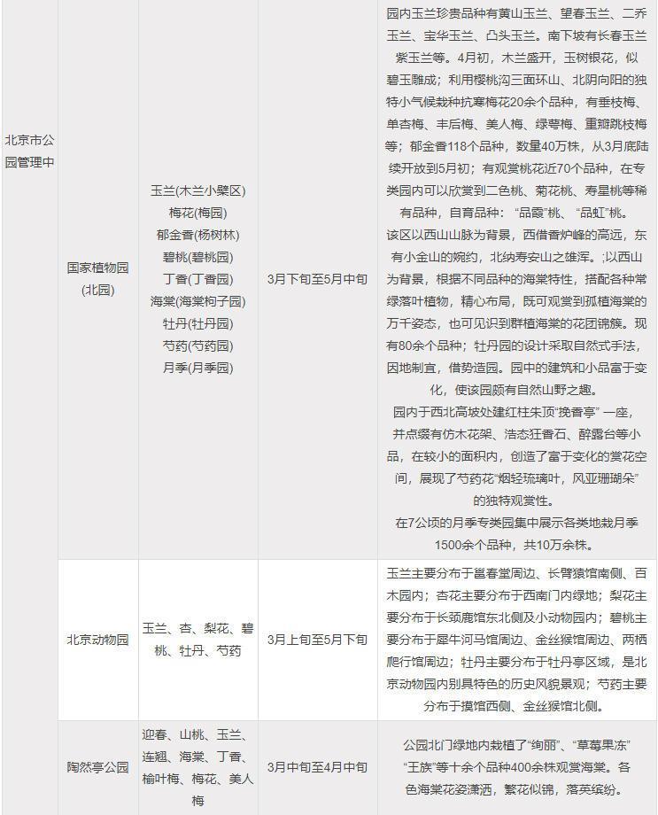 北京公园赏花时间表2023