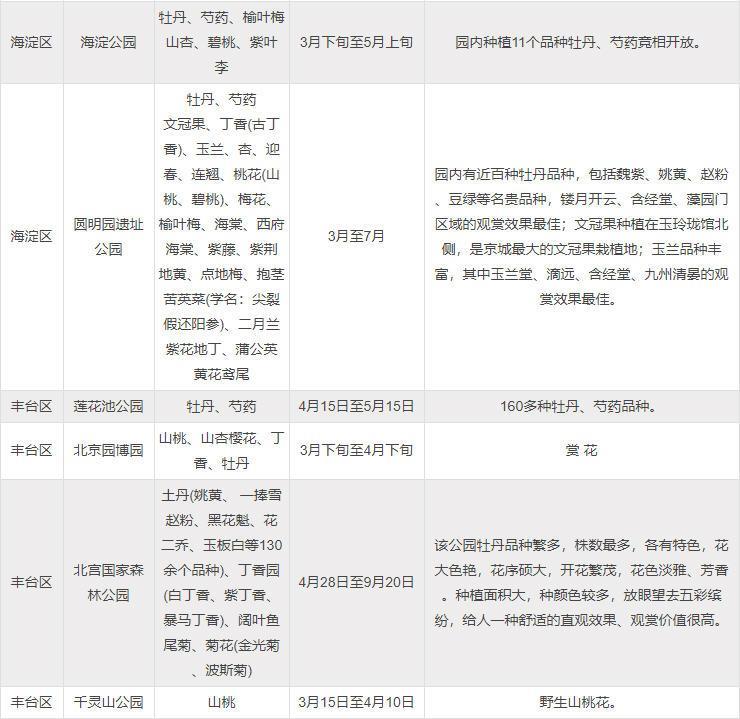 北京公园赏花时间表2023