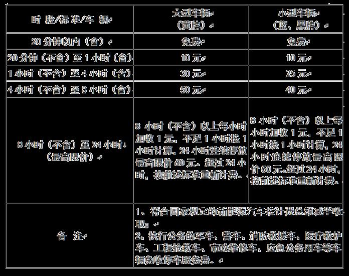 2023安徽黄山停车场收费标准+位置