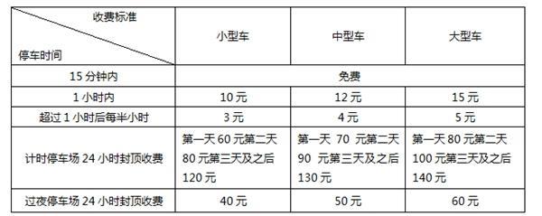 长乐国际机场停车场最新收费标准2023