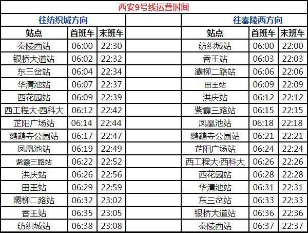 2023西安地铁五一运营时间