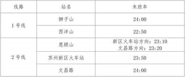 2023五一苏州地铁运营时间 苏州地铁首末班车时间