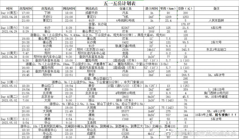 五天爬五岳是怎么做到的？这份作者亲自晒的打卡计划表可以看看