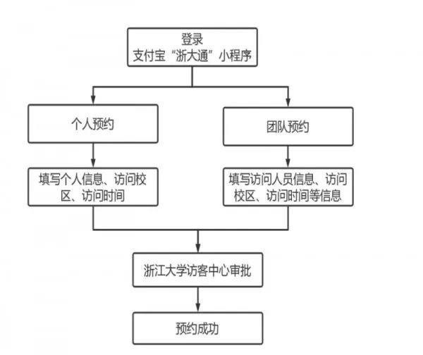 浙江大学可以进去参观吗2023