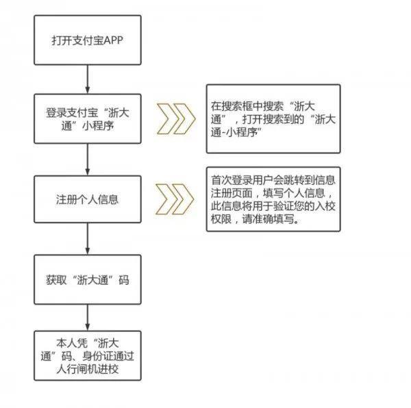 浙江大学可以进去参观吗2023