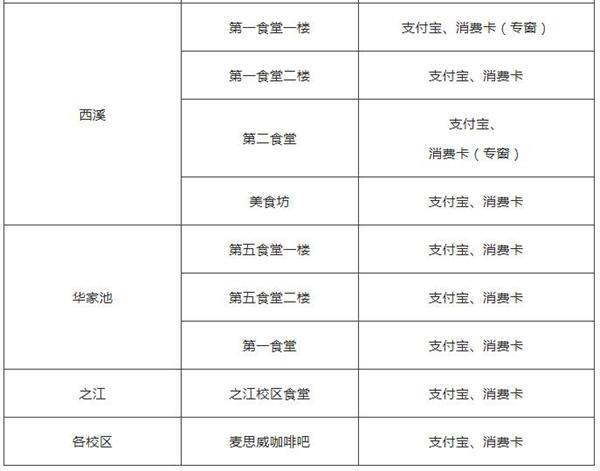 浙江大学可以进去参观吗2023