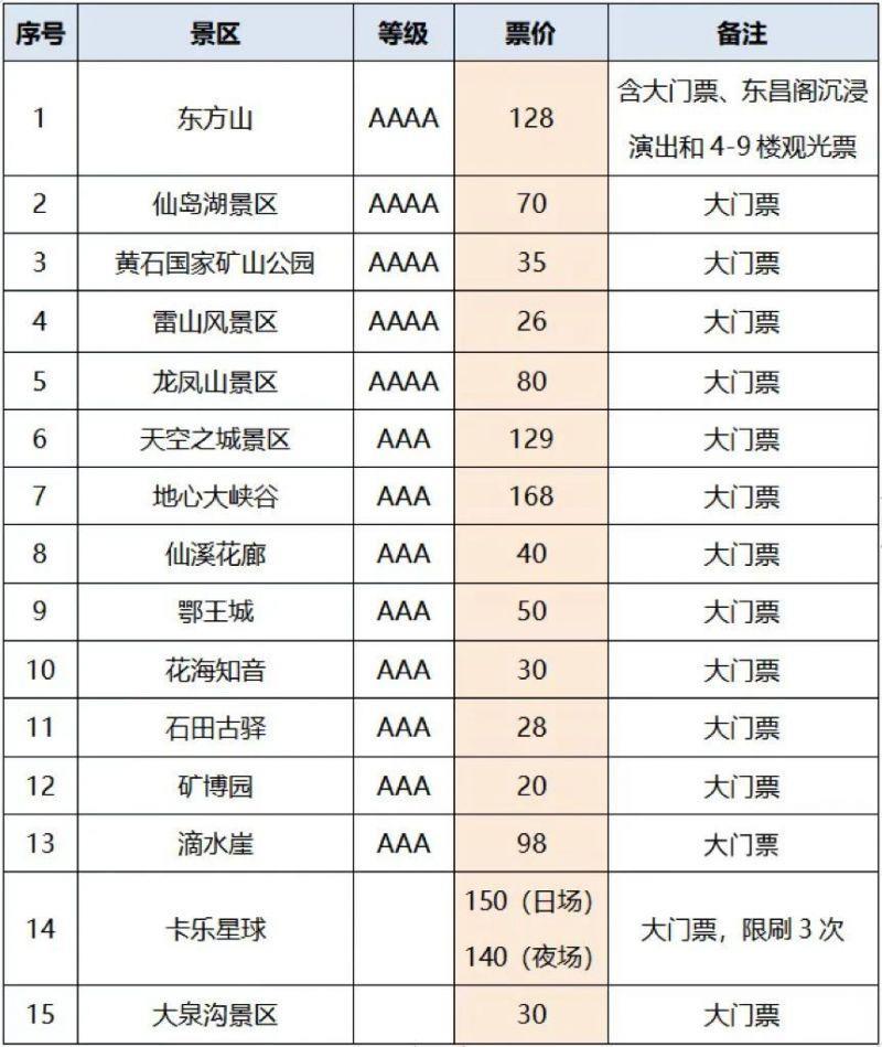 2023黄石文旅惠民年卡免费领取攻略(武汉区)