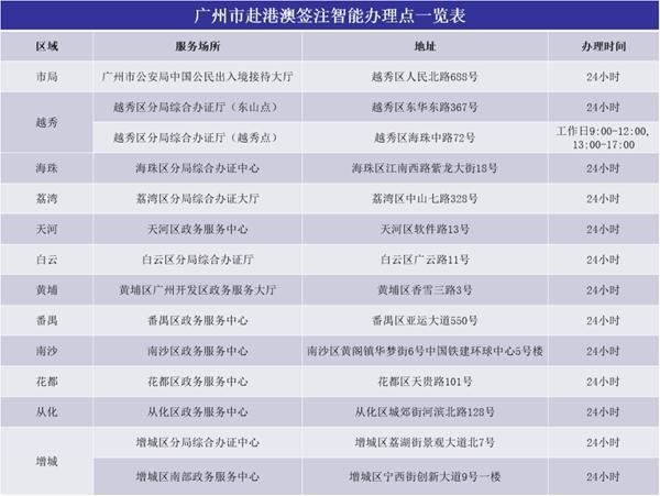 广州港澳自助签注机在哪里 哪些地方有广州港澳自助签注机