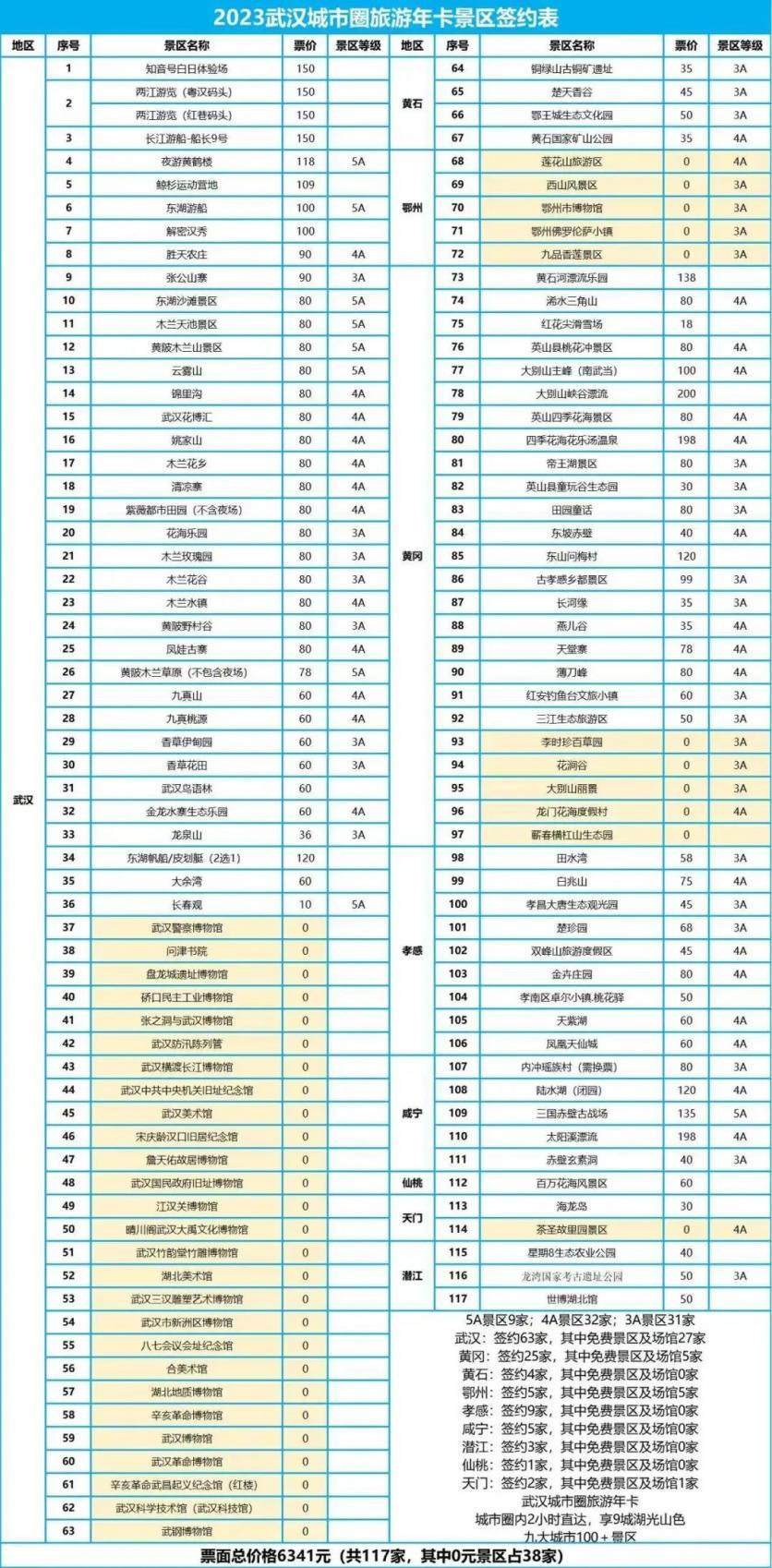 2023武汉城市圈旅游e卡通购买方式+办理流程+包含景点+注意事项