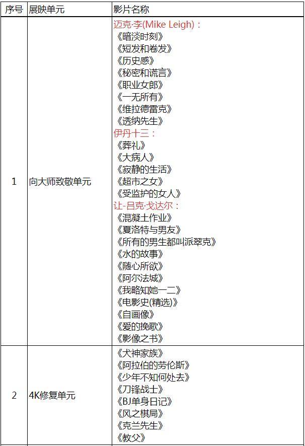 2023上海电影节排片表-时间