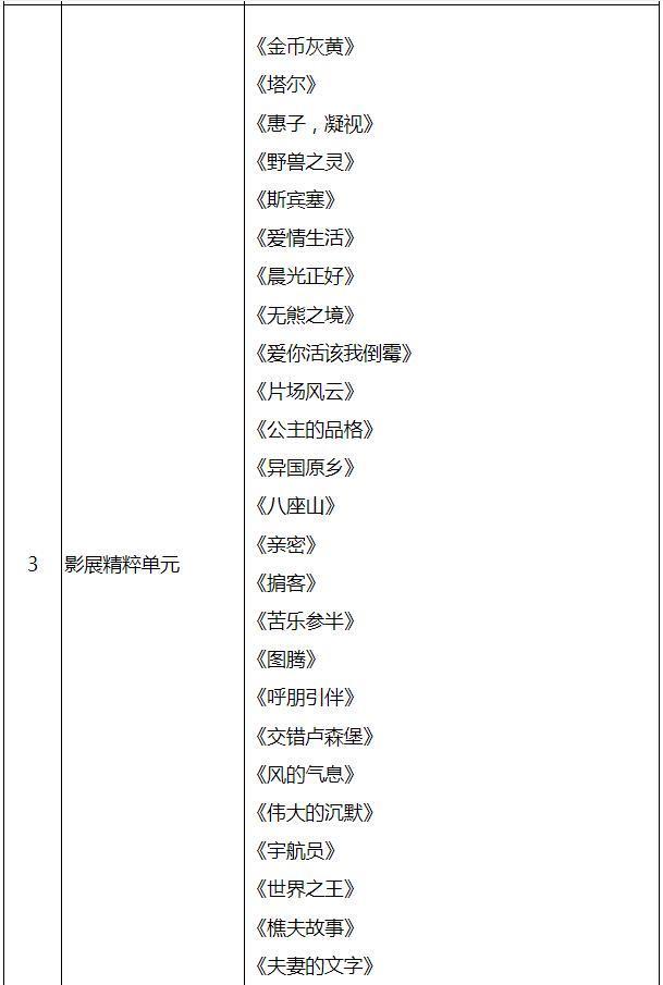 2023上海电影节排片表-时间