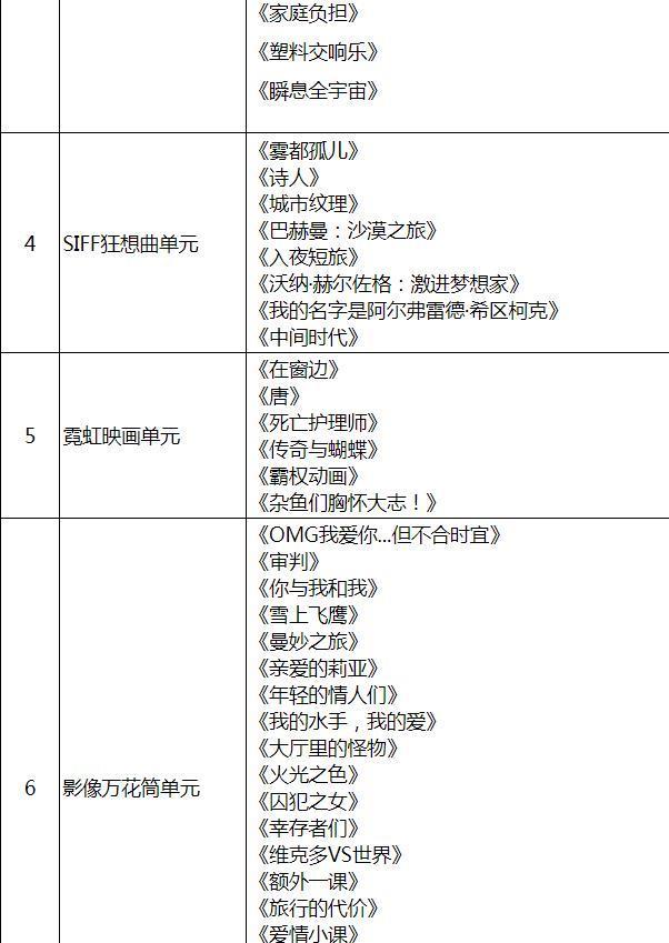 2023上海电影节排片表-时间