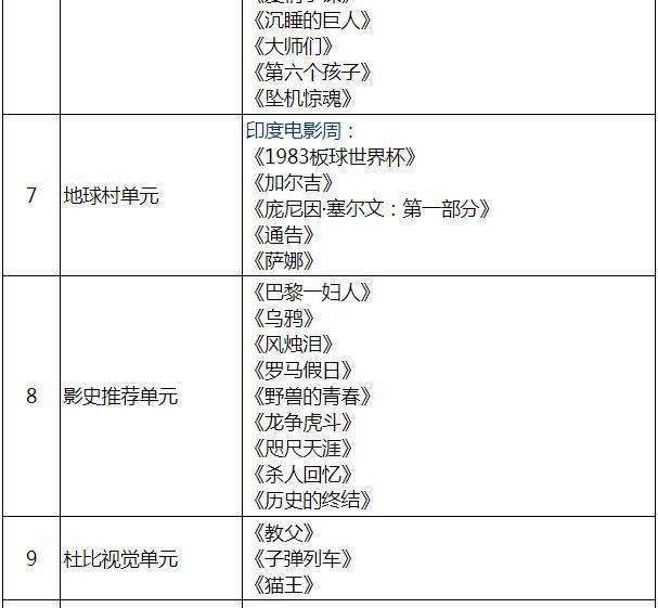 2023上海电影节排片表-时间