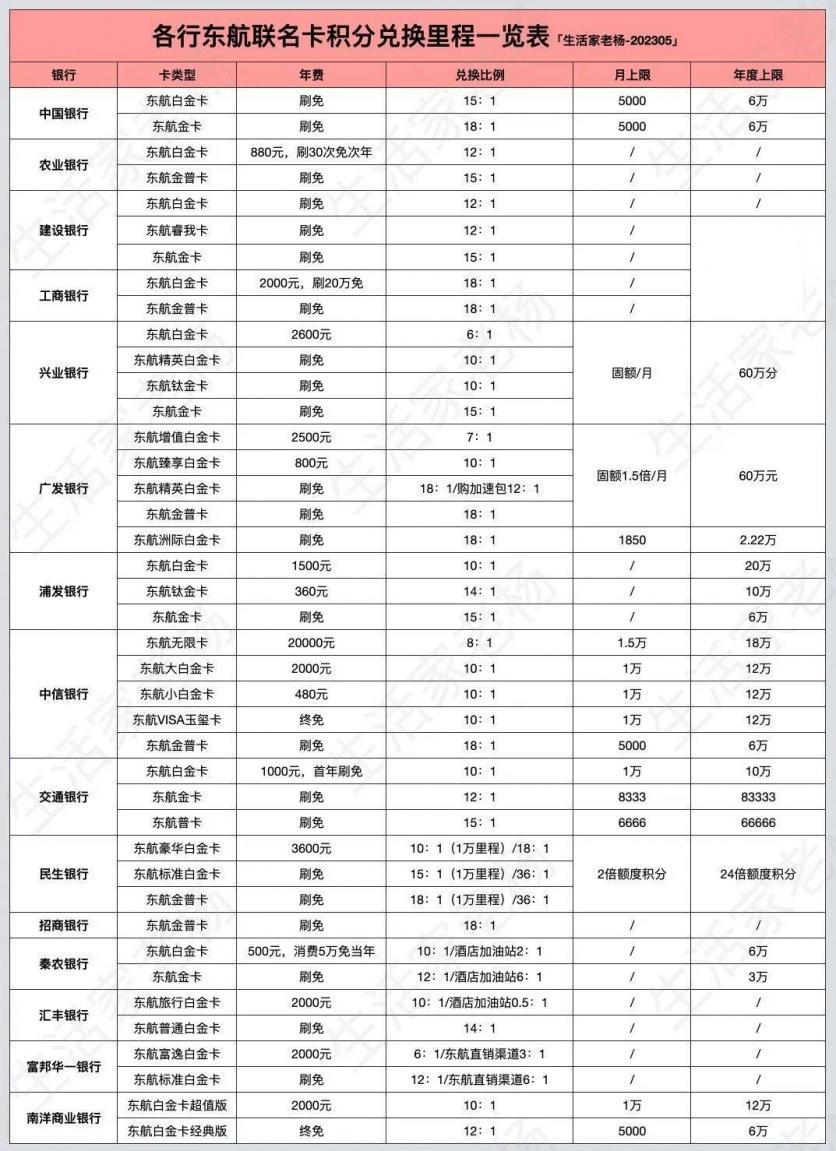 如何累积和兑换航空里程 东航飞机里程怎么累积