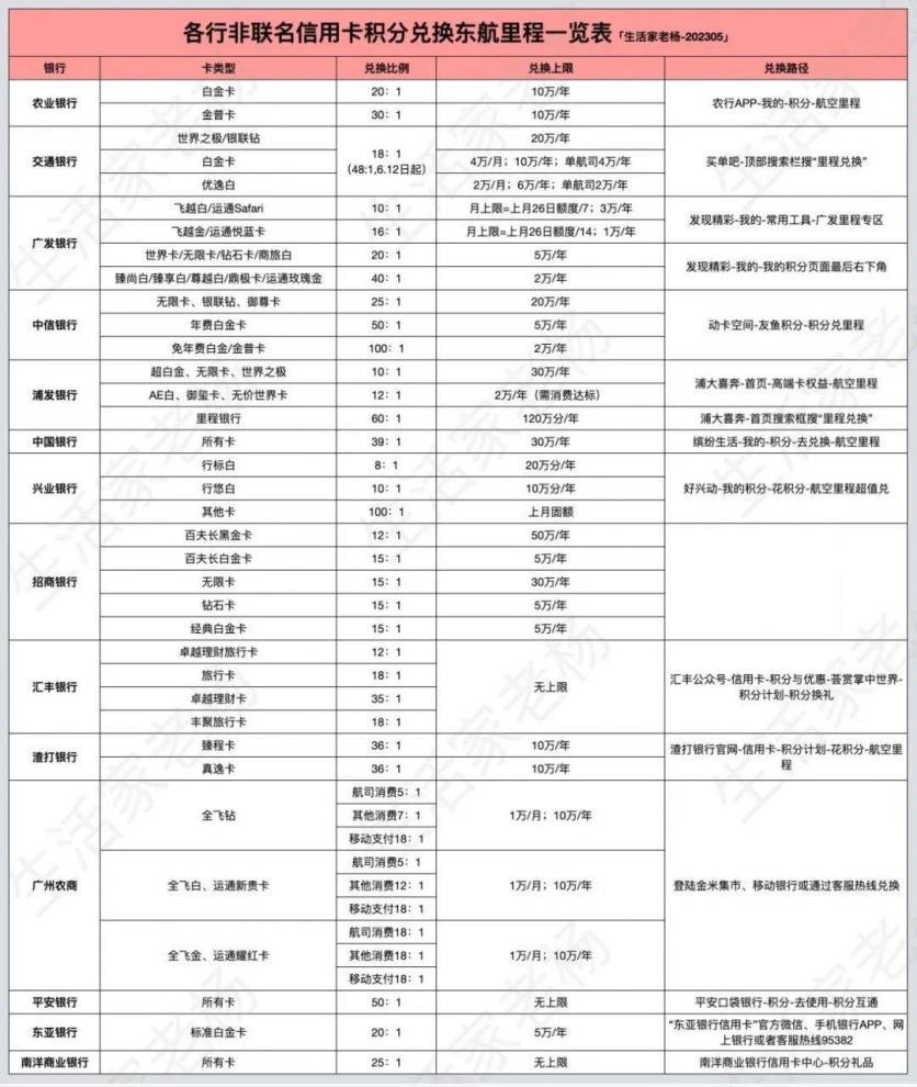 如何累积和兑换航空里程 东航飞机里程怎么累积