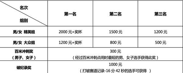 2023长沙国际垂直马拉松公开赛 报名指南-比赛指南-奖励办法