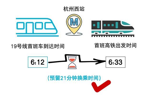 杭州地铁运营时间2023最新