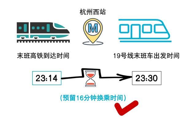 杭州地铁运营时间2023最新