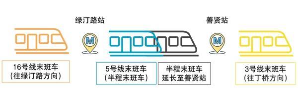 杭州地铁运营时间2023最新