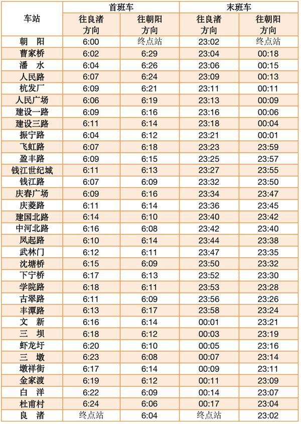 杭州地铁运营时间2023最新