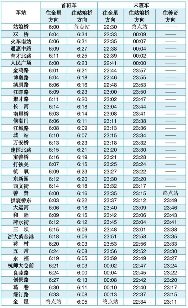 杭州地铁运营时间2023最新