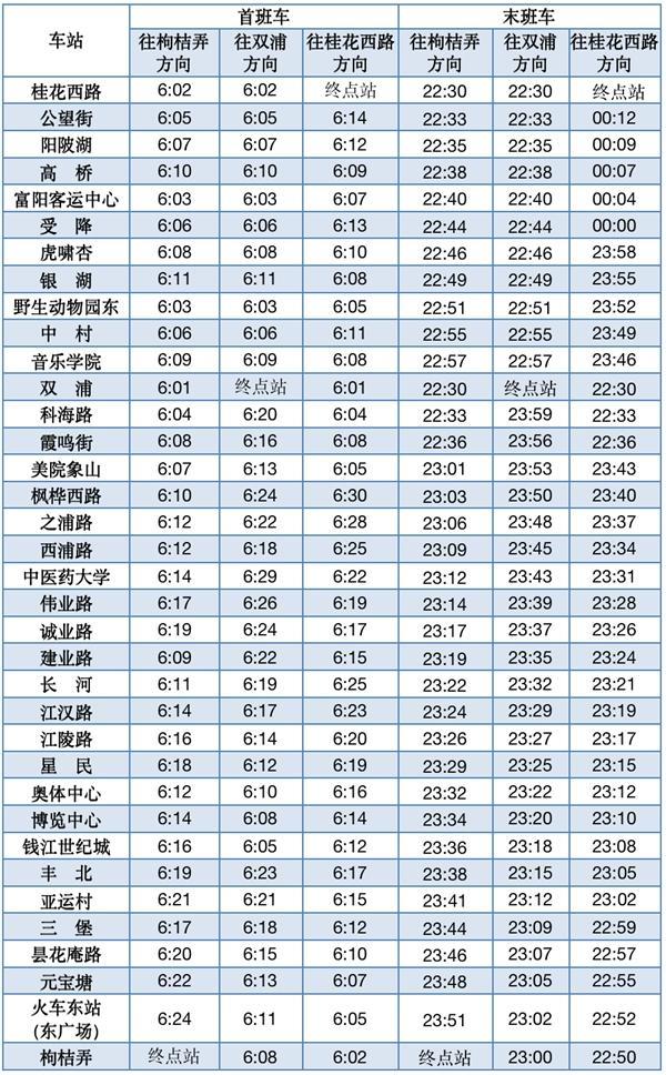 杭州地铁运营时间2023最新