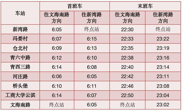 杭州地铁运营时间2023最新