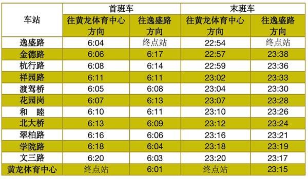 杭州地铁运营时间2023最新