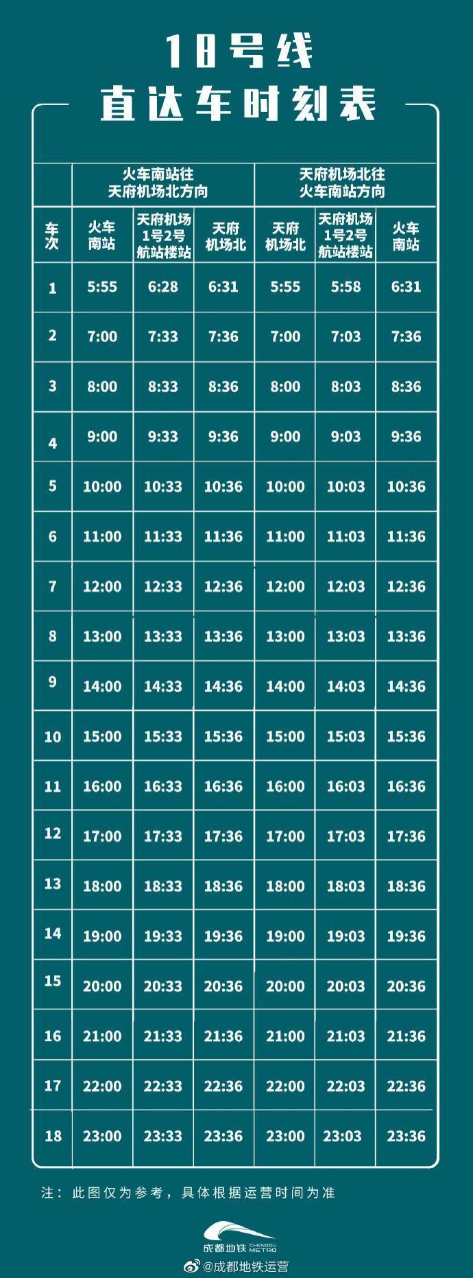 成都地铁18号线直达车时刻表2023