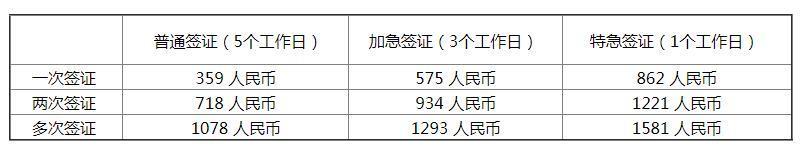 俄罗斯商务签证需要什么资料