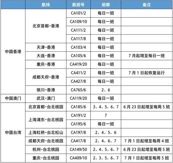 6月国内航空国际航班最新消息 2023国外航空国际航班计划