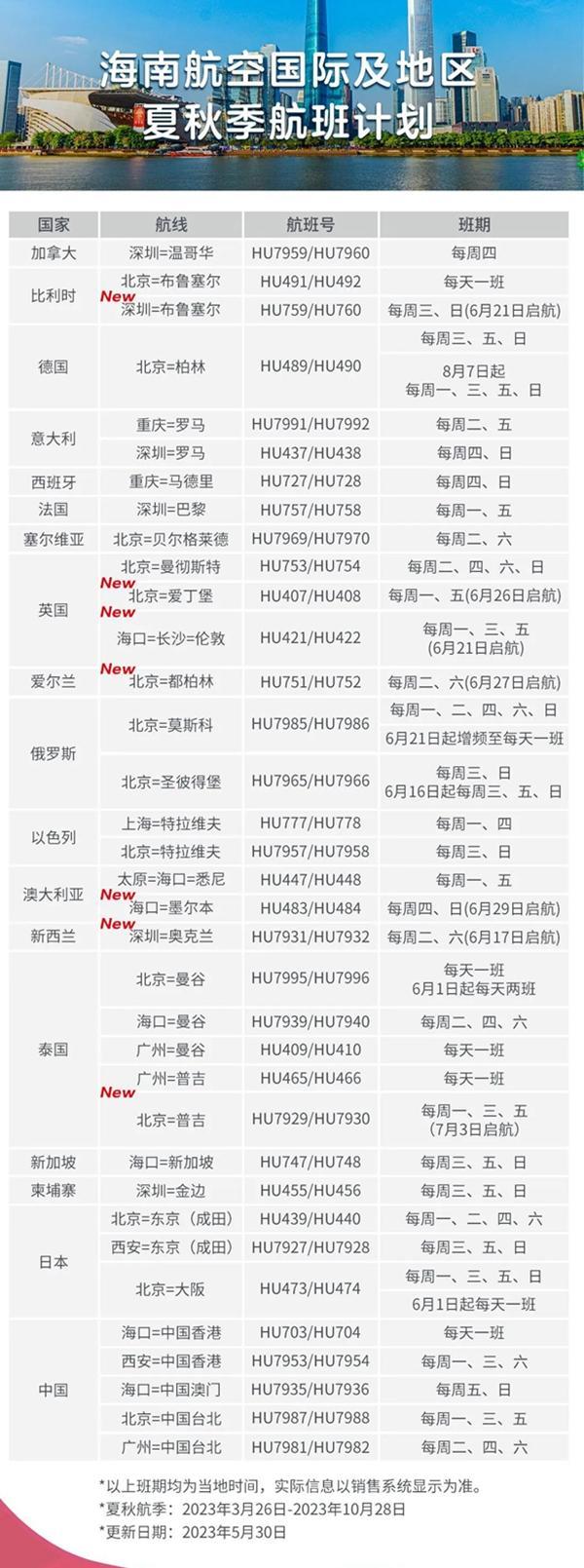 6月国内航空国际航班最新消息 2023国外航空国际航班计划