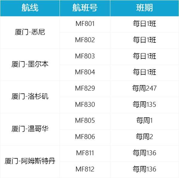 6月国内航空国际航班最新消息 2023国外航空国际航班计划