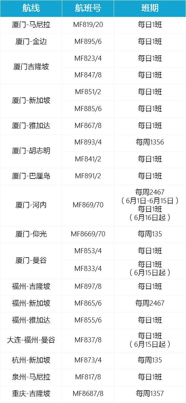 6月国内航空国际航班最新消息 2023国外航空国际航班计划