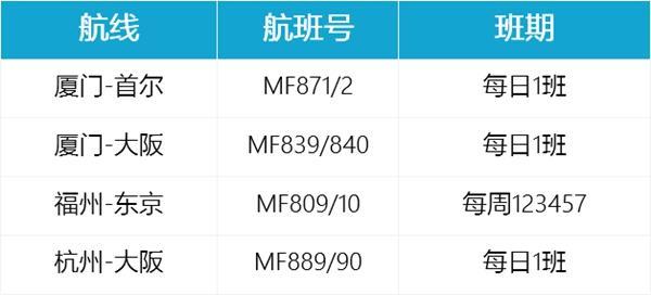 6月国内航空国际航班最新消息 2023国外航空国际航班计划