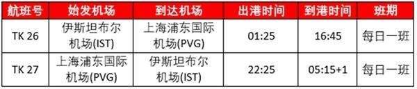 6月国内航空国际航班最新消息 2023国外航空国际航班计划