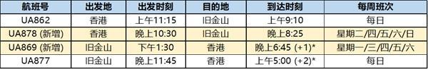 6月国内航空国际航班最新消息 2023国外航空国际航班计划