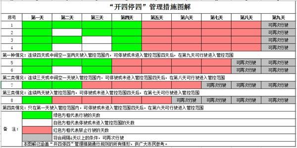 2023年6月广州限行时间几点到几点