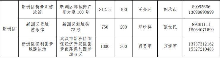 2023武汉青少年免费开放游泳馆名单