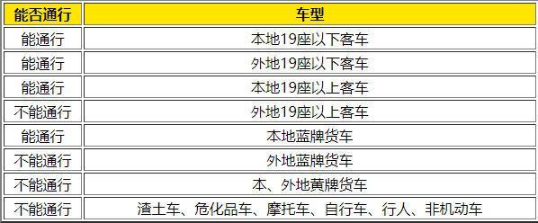 南京车辆限行新规定2023年