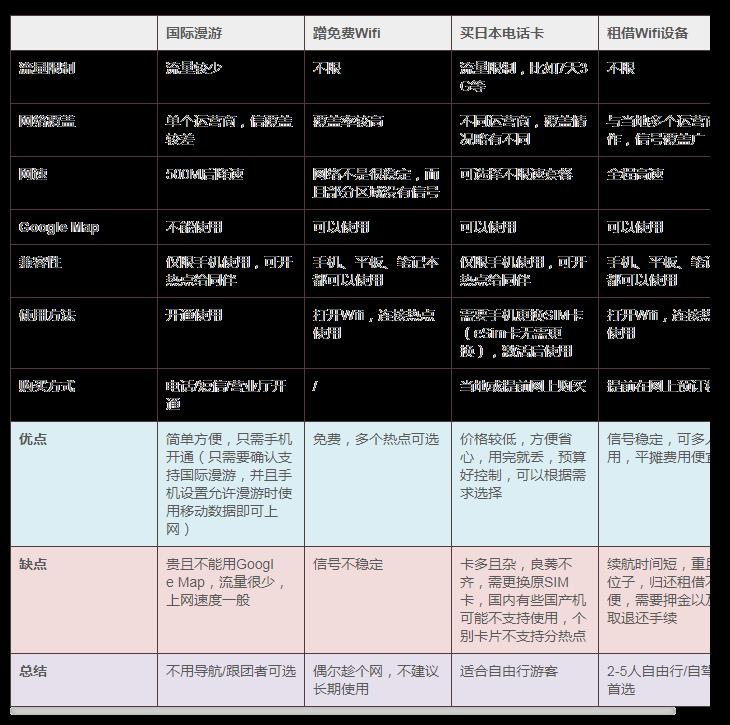 日本当地上网卡哪种好 日本上网softbank好还是docomo好