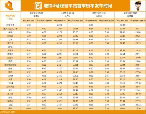 2023重庆地铁运营时间