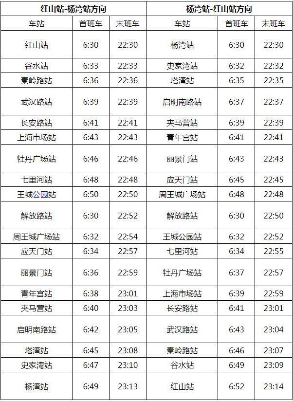 2023洛阳地铁首末班车时刻表